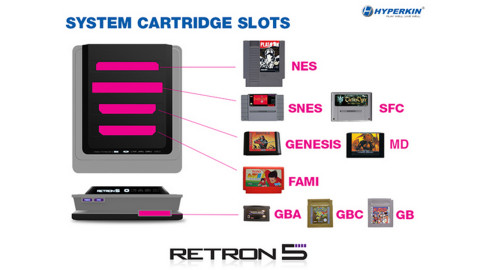 Spillene du kan bruke på din RetroN5